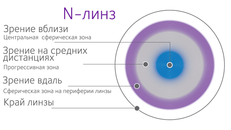 Аддидация линзы что это