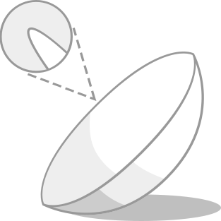 Геометрия линзы