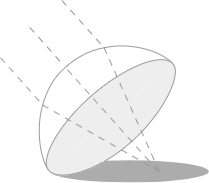 Четкое зрение